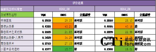 IP视频系统的视频质量客观测试