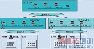 PSMSϵͳ�����Ϸ���ͨ���ܽ���