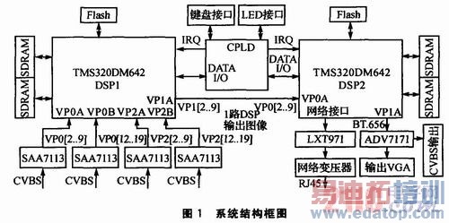 ˫DSP�Ķ�·��Ƶ���ϵͳ���