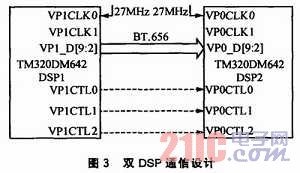 ˫DSP�Ķ�·��Ƶ���ϵͳ���