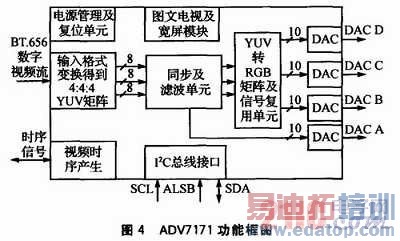 ˫DSP�Ķ�·��Ƶ���ϵͳ���
