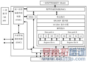 ����TMS320DM6446��H.264��������������Ż�