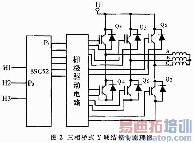 ����˫��Ƭ��ͨ�ŵ���ˢֱ���綯������ϵͳ