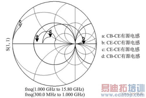 ����SiGe HBT����Ƶ��Դ��е����