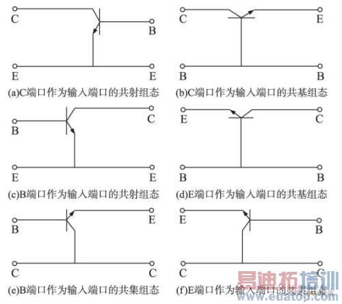 基于SiGe HBT的射频有源电感的设计