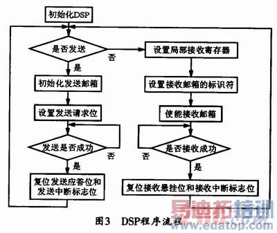 ����CO2128�������ź�ת��ϵͳ�����[ͼ]