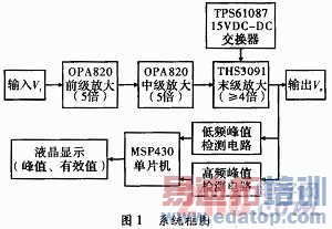 �����Ŵ�������������[ͼ]