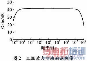 �����Ŵ�������������[ͼ]