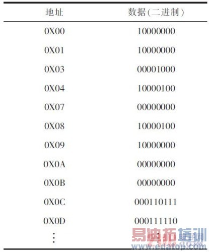 ����PCI ExPress���ߴ������Ƶ�ɼ�ϵͳ����