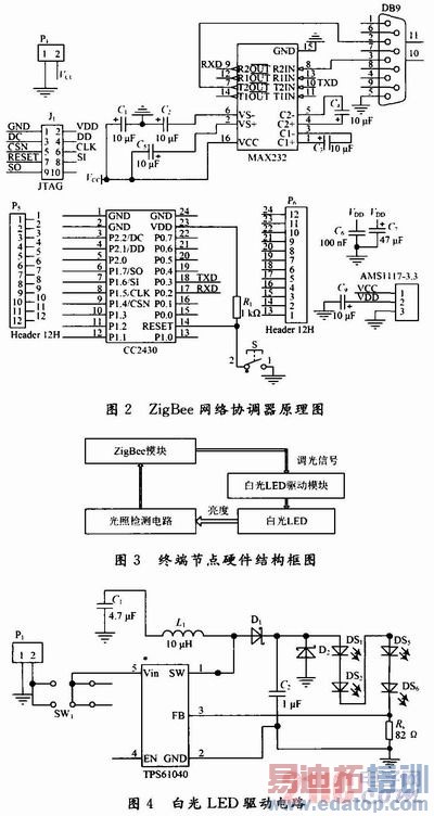 ����ZigBee���������ܵ���ϵͳ