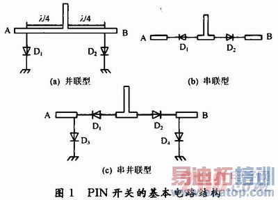 宽带小型化高隔离度SPDT开关的研制