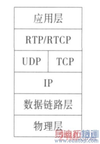 基于ARM9的视频监控终端的设计与实现