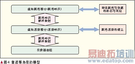 一体化标识网络体系及关键技术