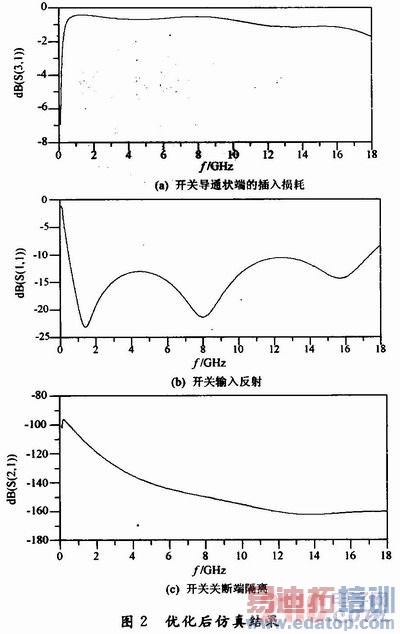 ����С�ͻ��߸����SPDT���ص�����
