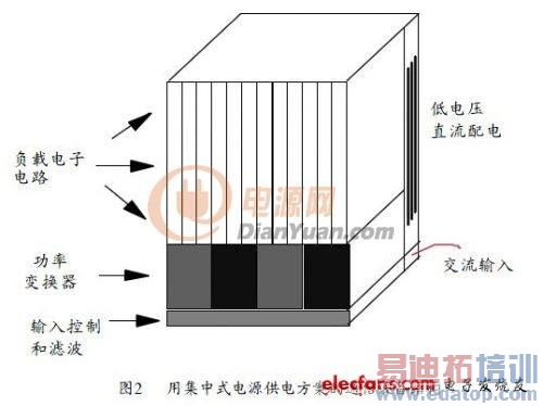 ͨ���豸���ֳ������õ�Դ�������