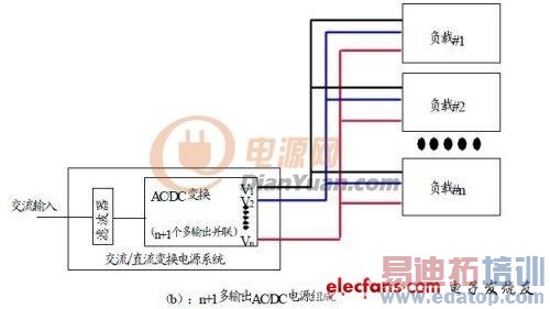 ͨ���豸���ֳ������õ�Դ�������