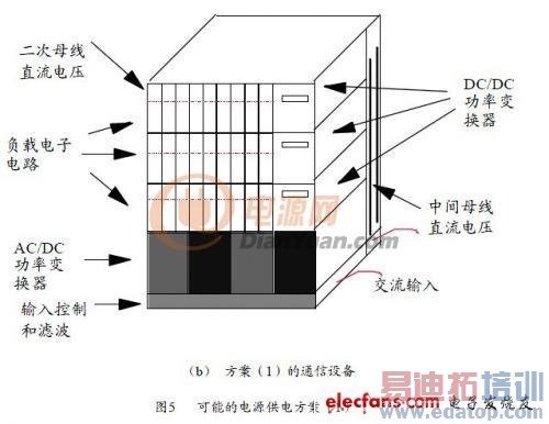 ͨ���豸���ֳ������õ�Դ�������
