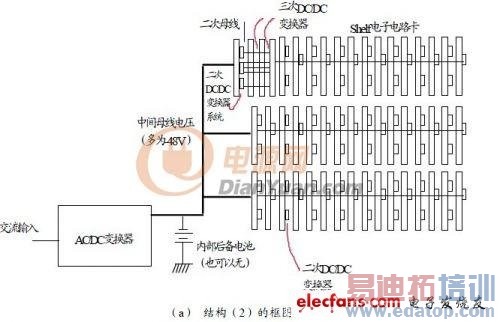 ͨ���豸���ֳ������õ�Դ�������