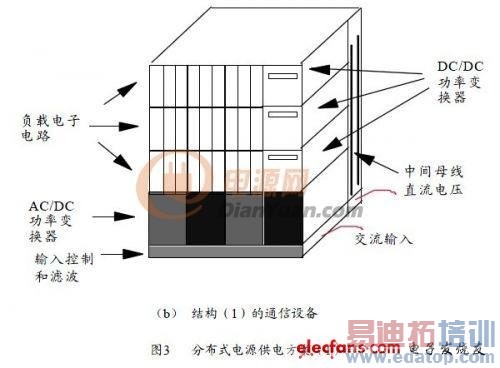 ͨ���豸���ֳ������õ�Դ�������