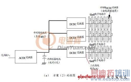 ͨ���豸���ֳ������õ�Դ�������