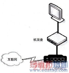 ����IPv6��Ƕ��ʽ��������ƵӦ�ÿ���