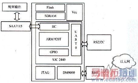 ����IPv6��Ƕ��ʽ��������ƵӦ�ÿ���