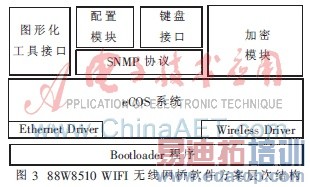 ����WIFI������IP����ͷ�������ʵ��