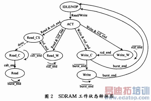 基于FPGA的多DSP红外实时图像处理系统