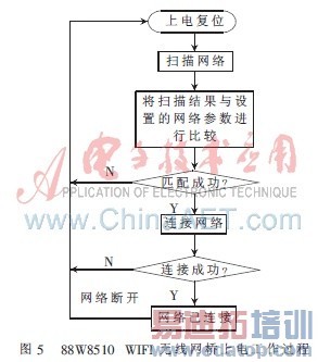 ����WIFI������IP����ͷ�������ʵ��