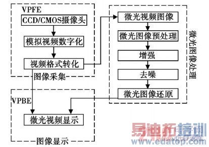 һ��΢����Ƶ����ϵͳ����Ʒ���