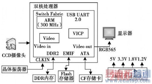 һ��΢����Ƶ����ϵͳ����Ʒ���
