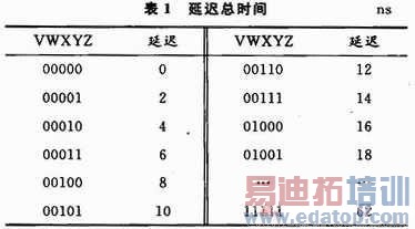 ��ƵVGA�źŷ��估���䷢�Ͷ˵�·���