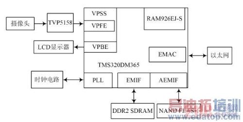 ������Ƶ��ص�Ԫ�����