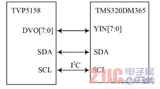 ������Ƶ��ص�Ԫ�����