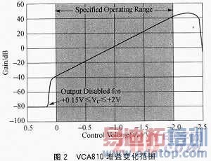 һ��΢���źŵĿ����̿ظ�����Ŵ������