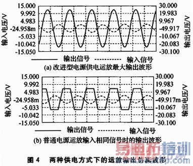 һ��΢���źŵĿ����̿ظ�����Ŵ������