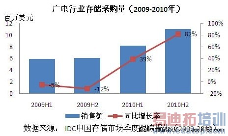 �����ں� IPTV�洢�ܹ�ת��
