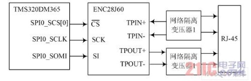 ������Ƶ��ص�Ԫ�����