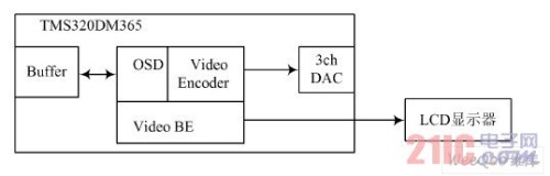 ������Ƶ��ص�Ԫ�����