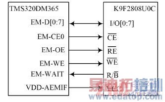 ������Ƶ��ص�Ԫ�����