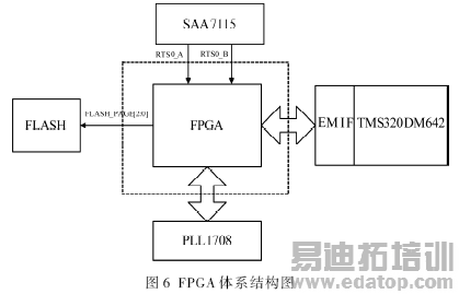 ����TMS320DM642��CCDͼ��ɼ�ϵͳ���
