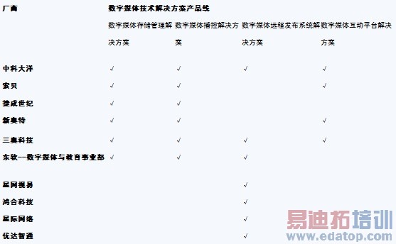 ����ý�弼����������г��ſ�