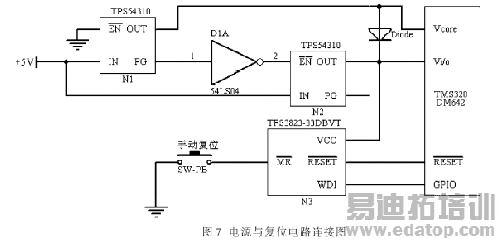 ����TMS320DM642��CCDͼ��ɼ�ϵͳ���
