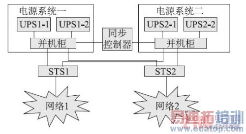 减少核心机房UPS事故需要注意的几个问题