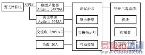 ����LabWindows/CVI��ͨ�ŵ�Դϵͳ�Զ������Ե�ʵ��