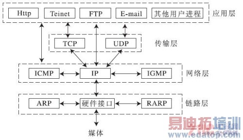 基于Web的通信电源远程监控系统的设计与研究