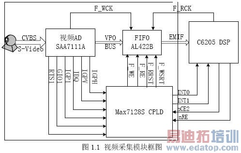 ����CPLD���Ƶ�ͨ����Ƶ�ɼ�ģ��