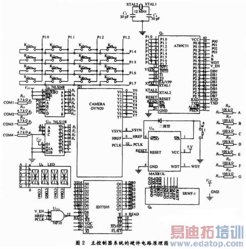 ���ӶԽ��Ž�ϵͳͨ�����