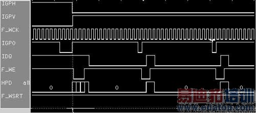 ����CPLD���Ƶ�ͨ����Ƶ�ɼ�ģ��