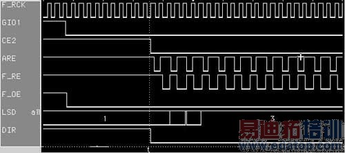 ����CPLD���Ƶ�ͨ����Ƶ�ɼ�ģ��